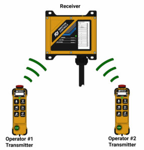K Plus Series Special Applications